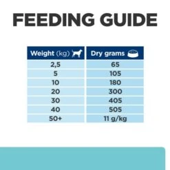 Hill's Prescription Diet Dental Care T/d Adult And Senior Dry Dog Food - Chicken 11 Hill's Prescription Diet Dental Care T/d Adult And Senior Dry Dog Food - Chicken -ROYAL CANIN Shop I0041619 en 08
