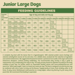 James Wellbeloved Gluten-free Large Junior Dry Dog Food - Turkey & Rice