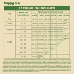 James Wellbeloved Gluten-free Puppy Dry Dog Food - Lamb & Rice