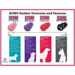 KONG Classic Chew Dog Toy - Red -ROYAL CANIN Shop I0042808 en 04