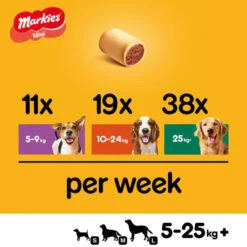 Pedigree Markies Adult Dog Treats - Marrowbone