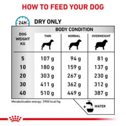 Royal Canin Veterinary Health Nutrition Skin Care Dry Pet Food For Dog