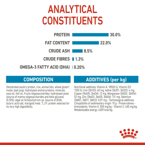 Royal Canin Size Health Nutrition Starter Mother & Babydog - Mini Dry Pet Food For Dog 2 Royal Canin Size Health Nutrition Starter Mother & Babydog - Mini Dry Pet Food For Dog - Image 2