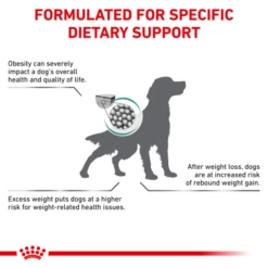 Royal Canin Veterinary Health Nutrition Satiety Weight Management Dry Food For Dog -ROYAL CANIN Shop I9007176 en 03