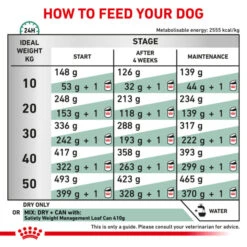 Royal Canin Veterinary Health Nutrition Satiety Weight Management Dry Food For Dog -ROYAL CANIN Shop I9007176 en 04