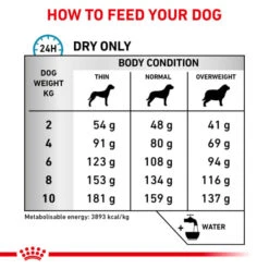 Royal Canin Veterinary Health Nutrition Hypoallergenic Small Dog Dry Pet Food For Dog -ROYAL CANIN Shop I9108861 en 08
