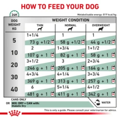 Royal Canin Diabetic Special Wet Dog Food In Loaf -ROYAL CANIN Shop I9109560 en 04