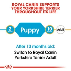 Royal Canin Breed Health Nutrition Yorkshire Terrier Puppy Dry Pet Food For Dog -ROYAL CANIN Shop I9109593 en 03