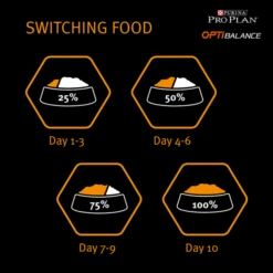 Purina Pro Plan OptiBalance Robust Large Adult Dry Dog Food - Chicken -ROYAL CANIN Shop I9127280 en 07