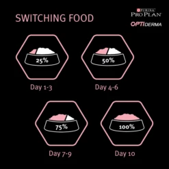 Purina Pro Plan OptiDerma Sensitive Skin Medium Adult Dry Dog Food - Salmon -ROYAL CANIN Shop I9127284 en 07