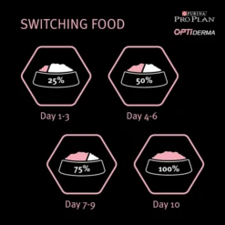 Purina Pro Plan OptiDerma Sensitive Skin Medium Puppy Dry Dog Food - Salmon -ROYAL CANIN Shop I9127287 en 08