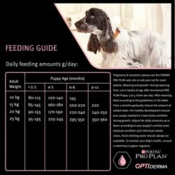 Purina Pro Plan OptiDerma Sensitive Skin Medium Puppy Dry Dog Food - Salmon -ROYAL CANIN Shop I9127287 en 13