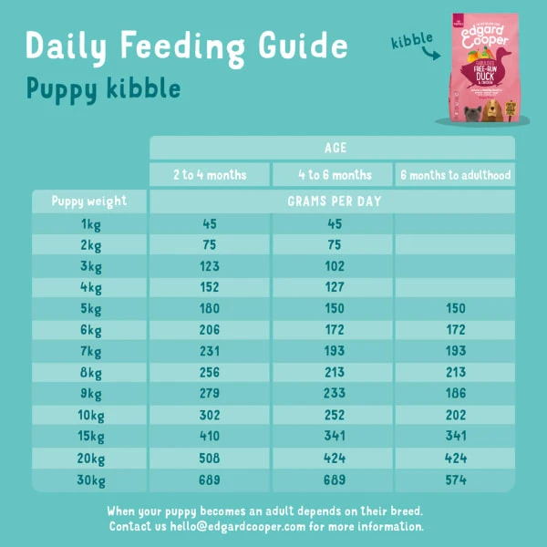 Edgard & Cooper Grain-free Puppy Dry Dog Food - Duck & Chicken 3 Edgard & Cooper Grain-free Puppy Dry Dog Food - Duck & Chicken - Image 3