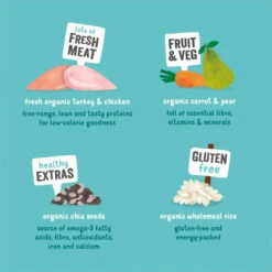 Edgard & Cooper Gluten-free Adult Dry Dog Food - Turkey & Chicken 12 Edgard & Cooper Gluten-free Adult Dry Dog Food - Turkey & Chicken -ROYAL CANIN Shop I9420292 en 03