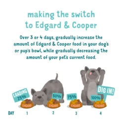 Edgard & Cooper Gluten-free Adult Dry Dog Food - Turkey & Chicken