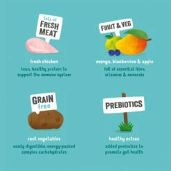 Edgard & Cooper Grain-free Adult Dry Dog Food - Chicken -ROYAL CANIN Shop I9520981 03