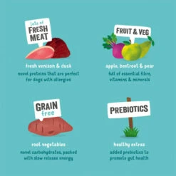 Edgard & Cooper Grain-free Adult Dry Dog Food - Venison & Duck 12 Edgard & Cooper Grain-free Adult Dry Dog Food - Venison & Duck -ROYAL CANIN Shop I9520984 03