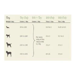 Lily's Kitchen Dog Wet Food - Lamb Hotpot