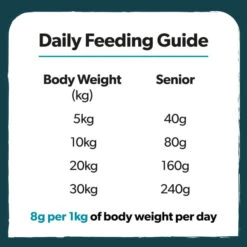 Burns Low Fat Senior + Dry Dog Food - Chicken & Brown Rice -ROYAL CANIN Shop I9531278 en 06